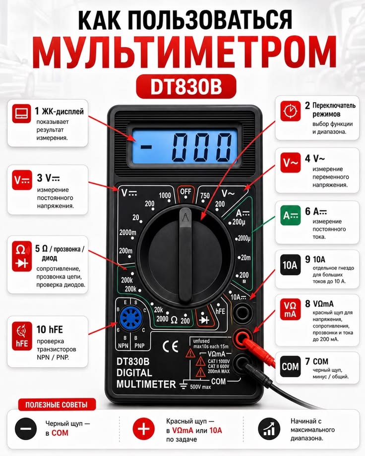 Эргономика мультитула: как оценить удобство рукоятей