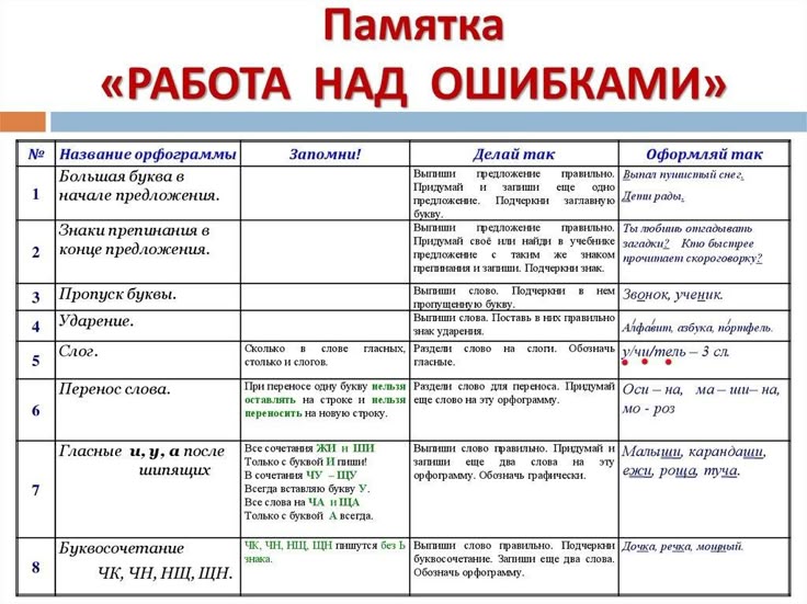 Типичные ошибки при выборе первого Benchmade