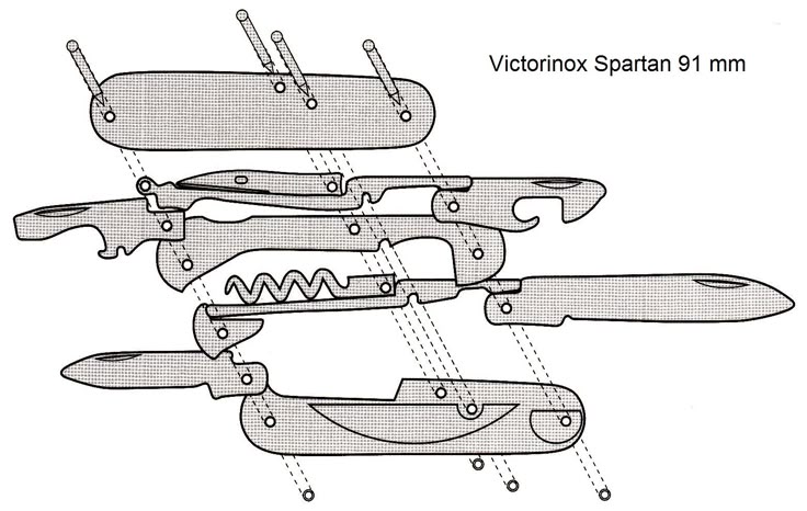 Victorinox с пилой: для каких сценариев нужен такой нож